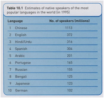 Table 10.1