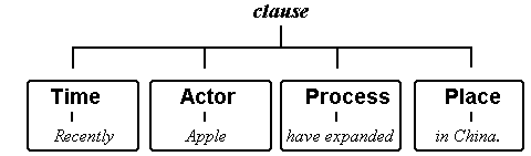 ideational2