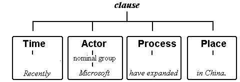 Constituents: Actor
