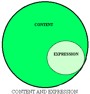 Content and expression