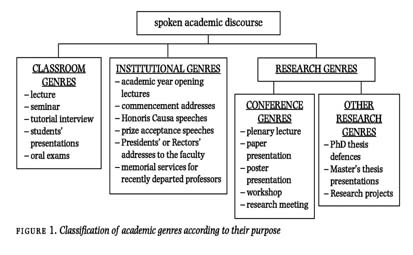 spoken genres