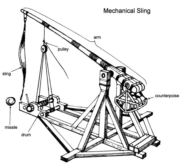 Mechanical Sling