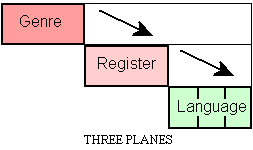 Three Planes