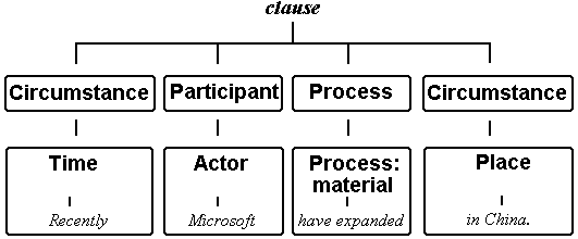 Four Functional Parts